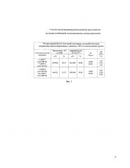 Способ прогнозирования риска развития преэклампсии на основе комбинаций генов матриксных металлопротеиназ (патент 2646448)