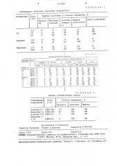 Гербицидная композиция (патент 1572397)