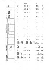 Способ получения наполнителя (патент 1618755)