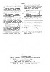 Препарат для заживления ран (патент 1149977)