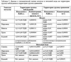 Способ диагностики нарушения физического развития у детей, проживающих в условиях комплексного низкоуровневого загрязнения среды обитания свинцом, марганцем, никелем, хромом и кадмием (патент 2646564)