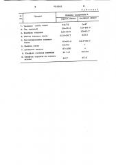 Разделительное покрытие для модель-ной оснастки (патент 801961)