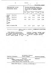 Состав для создания противофильтрационного экрана (патент 1141145)