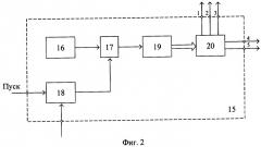 Устройство для измерения двумерных распределений случайных процессов (патент 2253892)