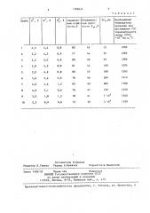 Способ получения термоантрацита (патент 1386634)