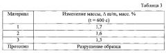 Керамический окислительно-стойкий композиционный материал и изделие, выполненное из него (патент 2560046)