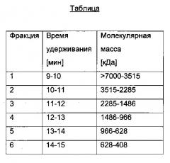 Мультиплексный иммунохроматографический способ определения циркулирующих иммунокомплексов (патент 2638812)