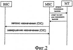 Способ установления ip-канала в системе мобильной связи (патент 2421940)