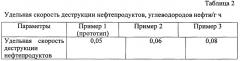 Способ получения биопрепарата для очистки почвы от нефти и нефтепродуктов (патент 2636343)