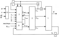 Способ управления частотно-регулируемым асинхронным двигателем с короткозамкнутым ротором (патент 2402866)
