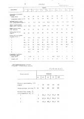 Способ разрушения водонефтяной эмульсии (патент 1342912)