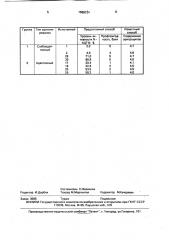 Способ определения адаптационной способности человека (патент 1686374)