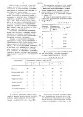 Состав электродного покрытия (патент 1269955)