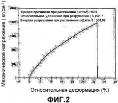 Электрохимический элемент с двумя типами сепараторов (патент 2321922)