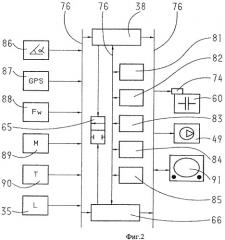 Способ управления подачей сжатого воздуха двигателя внутреннего сгорания в процессе трогания с места (патент 2482298)