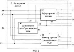 Устройство коммуникационного интерфейса для сети spacewire (патент 2483351)