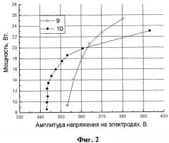 Газоразрядное устройство (патент 2290712)