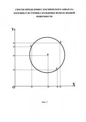 Способ определения с космического аппарата координат источника кольцевых волн на водной поверхности (патент 2640944)