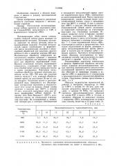 Способ изготовления металлокерамических зубных протезов (патент 1153908)