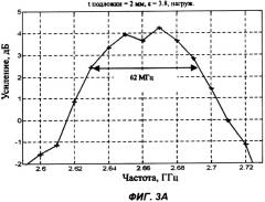 Однослойная микрополосковая антенна (патент 2327263)