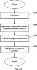 Аудио и видео интерфейс и способ коммуникации между устройством отображения и источником аудио-видео информации (патент 2559769)