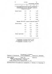 Способ разделения высокомолекулярных нефтяных компонентов (патент 1273781)