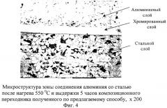 Способ получения композиционного сталеалюминиевого переходника сваркой взрывом (патент 2270742)