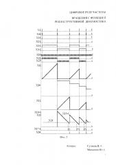 Цифровое реле частоты вращения с функцией реконструктивной диагностики (патент 2618495)