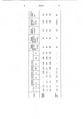 Сплав на основе железа (патент 905315)