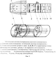 Полярископ шахтный компактный (патент 2587101)