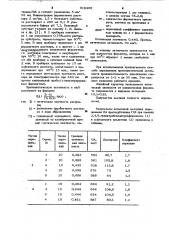 Способ определения протеолитической активности ферментов (патент 918305)