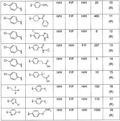 Фторзамещенные производные 2-оксо-азепана (патент 2419611)