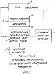 Установка для получения фильтрующего материала (патент 2247597)