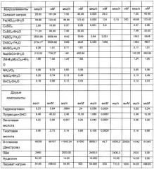 Получение гликопротеинов (патент 2463345)