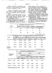Экзотермическая смесь для обработки серого чугуна (патент 616295)