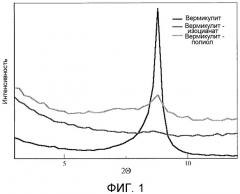 Нанодисперсные системы на основе глин и изоцианатов и полиуретановый нанокомпозит, полученный на их основе (патент 2506225)
