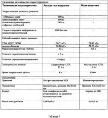 Малогабаритное универсальное подводное гидроакустическое устройство (патент 2649057)