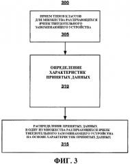 Выборочное использование множества различающихся ячеек твердотельного запоминающего устройства (патент 2463648)