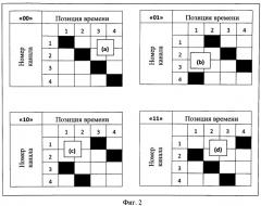 Способ передачи информации по коротковолновому каналу связи с использованием частотно-манипулированных сигналов (патент 2519011)