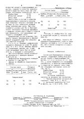 Состав для боромеднения стальных изделий (патент 901348)