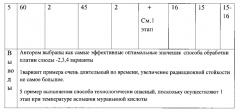 Способ обработки слюды (патент 2582163)