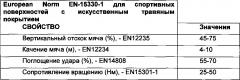 Система травяных покрытий для спортивных и садовых поверхностей и метод выращивания покрытий согласно с упомянутой системой (патент 2627055)