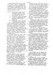 Устройство для сушки и раздувки доменной печи (патент 1245589)