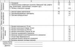 Способ отбора пациентов в группу риска заболевания раком мочевого пузыря (патент 2414848)