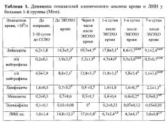 Способ лечения вторичной иммунной недостаточности при сепсисе и септическом шоке в урологии (патент 2586243)