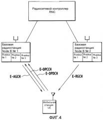Способ управления мощностью передачи и радиосетевой контроллер (патент 2328079)