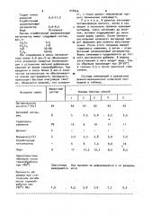 Композиция для получения фосфатного связующего (патент 948956)