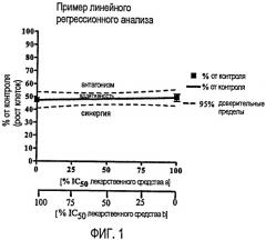 Улучшенные способы лечения опухолей (патент 2481853)