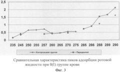 Способ оценки эффективности лечения хронического генерализованного пародонтита (патент 2402772)