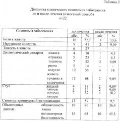 Способ лечения детей с функциональными расстройствами кишечника (патент 2372887)